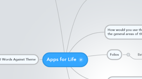 Mind Map: Apps for Life