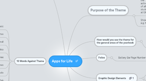 Mind Map: Apps for Life