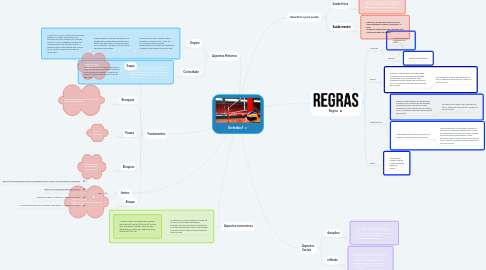 Mind Map: Voleibol