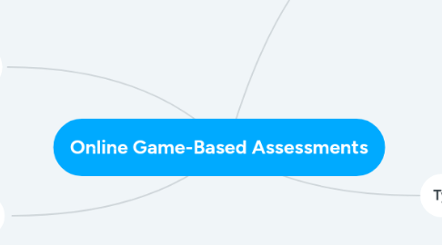 Mind Map: Online Game-Based Assessments