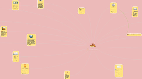 Mind Map: Sistema monetario