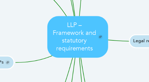 Mind Map: LLP – Framework and statutory requirements