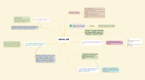 Mind Map: NORMAS APA