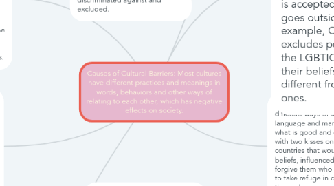 Mind Map: Causes of Cultural Barriers: Most cultures have different practices and meanings in words, behaviors and other ways of relating to each other, which has negative effects on society.