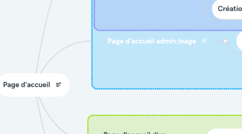 Mind Map: Page d'accueil