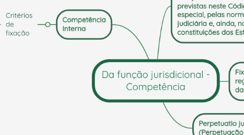 Mind Map: Da função jurisdicional - Competência