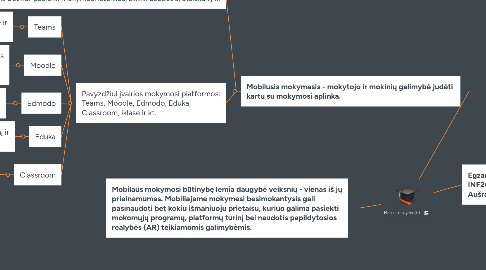 Mind Map: Mobilus mokymas(is)