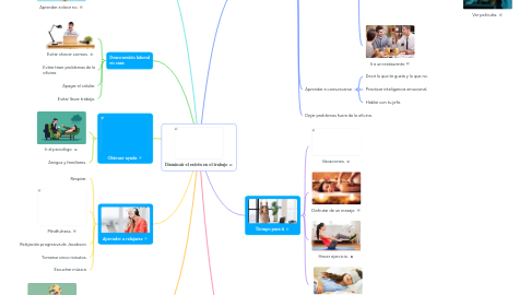 Mind Map: Disminuir el estrés en el trabajo