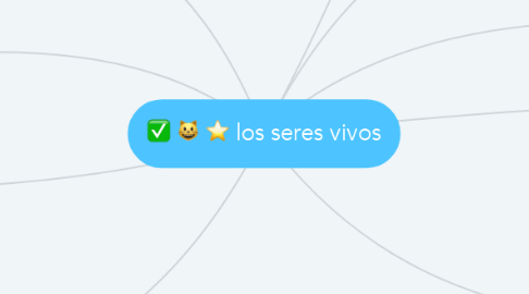 Mind Map: los seres vivos