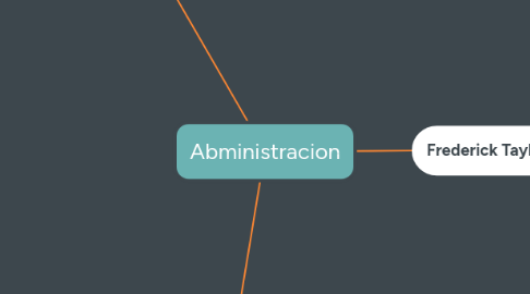 Mind Map: Abministracion