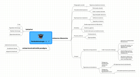 Mind Map: Haridustehnoloogia