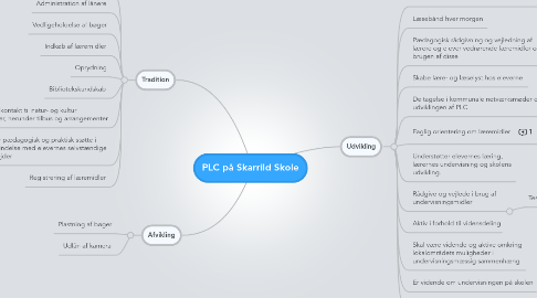 Mind Map: PLC på Skarrild Skole