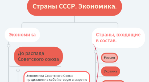 Mind Map: Страны СССР. Экономика.