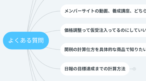 Mind Map: よくある質問