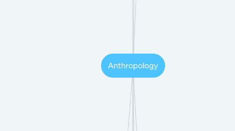 Mind Map: Anthropology