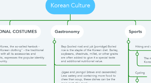 Mind Map: Korean Culture