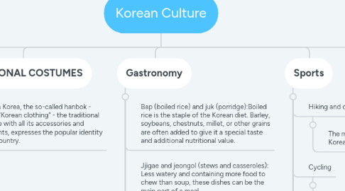 Mind Map: Korean Culture