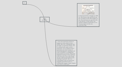 Mind Map: keops pyramiden