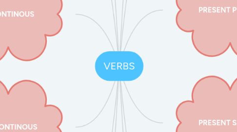 Mind Map: VERBS