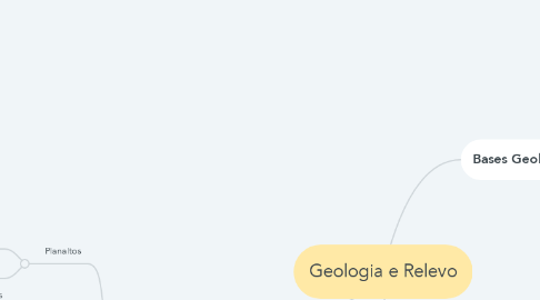 Mind Map: Geologia e Relevo