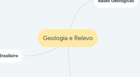 Mind Map: Geologia e Relevo