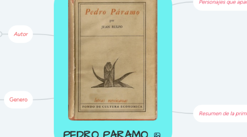 Mind Map: PEDRO PARAMO