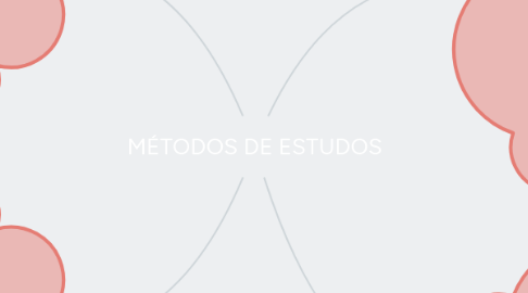 Mind Map: MÉTODOS DE ESTUDOS