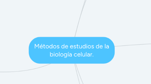 Mind Map: Métodos de estudios de la biología celular.