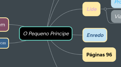 Mind Map: O Pequeno Príncipe