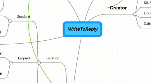 Mind Map: WriteToReply