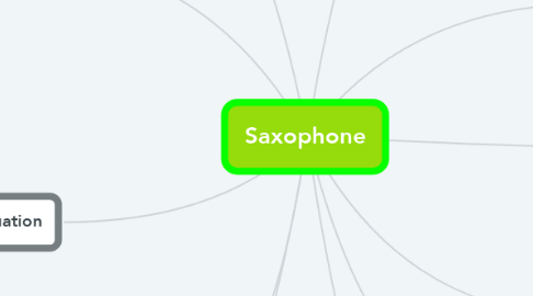 Mind Map: Saxophone