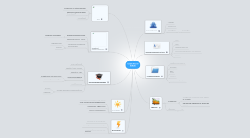 Mind Map: Chaos macht Schule