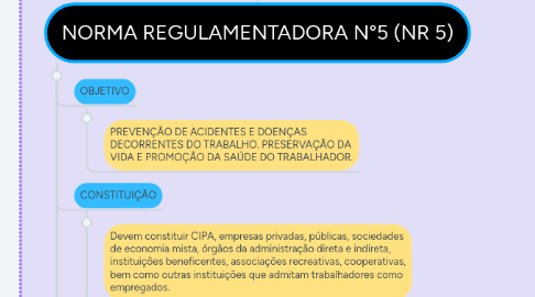 Mind Map: Comissão interna de prevenção de acidentes (CIPA)