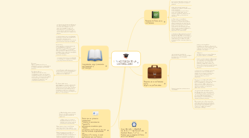 Mind Map: HISTORIA DE LA CONTABILIDAD