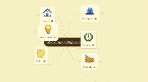 Mind Map: infoesbergieres@gmail.com