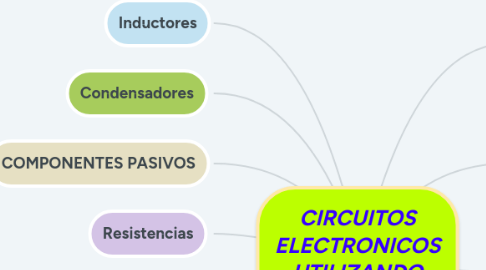 Mind Map: CIRCUITOS ELECTRONICOS UTILIZANDO SOFTWARE