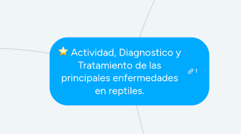 Mind Map: Actividad, Diagnostico y Tratamiento de las principales enfermedades en reptiles.