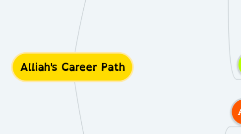 Mind Map: Alliah's Career Path