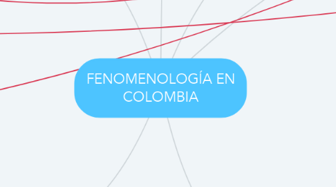 Mind Map: FENOMENOLOGÍA EN COLOMBIA