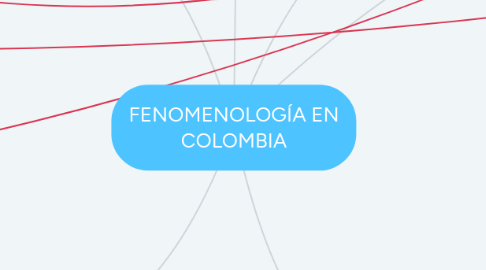 Mind Map: FENOMENOLOGÍA EN COLOMBIA