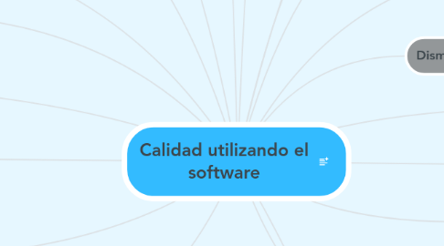 Mind Map: Calidad utilizando el software