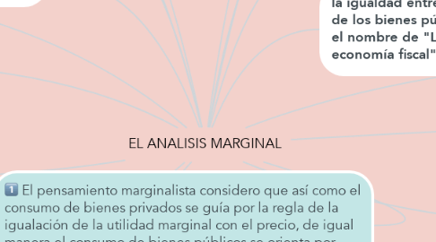 Mind Map: EL ANALISIS MARGINAL