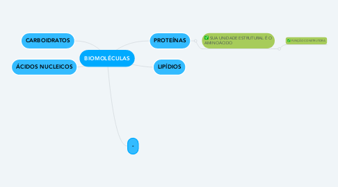 Mind Map: BIOMOLÉCULAS