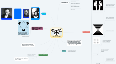 Mind Map: La Escuela Gestalt