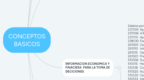 Mind Map: CONCEPTOS BASICOS