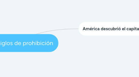 Mind Map: Cinco siglos de prohibición