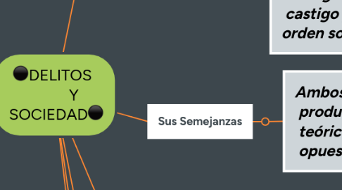 Mind Map: ⚫DELITOS            Y  SOCIEDAD⚫