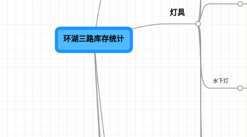 Mind Map: 环湖三路库存统计