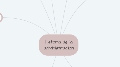 Mind Map: Historia de la administración