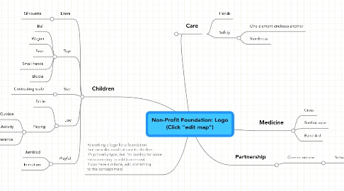 Mind Map: Non-Profit Foundation: Logo (Click "edit map")